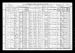 Antone Plutz and Family 1910 Census Antone Plutz and Family 1910 Census