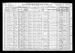 Antone Plutz and Family 1910 Census Antone Plutz and Family 1910 Census