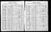 1905 Wisconsin State Censuses, 1895 and 1905 Record - Seymour, Outagamie County, Wisconsin - Sheet 4 1905 Wisconsin State Censuses, 1895 and 1905 Record - Seymour, Outagamie County, Wisconsin - Sheet 4