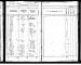 John Ralph Nicholas and family 1905 Census Page 2 John Ralph Nicholas and family 1905 Census Page 2