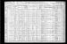 Thomas Willis Cox and Family 1910 Census Thomas Willis Cox and Family 1910 Census